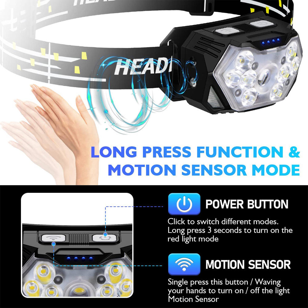 防水 LED ヘッドトーチ Type-C 急速充電調整可能な - Outdoor Camping Jobs のレビューと価格